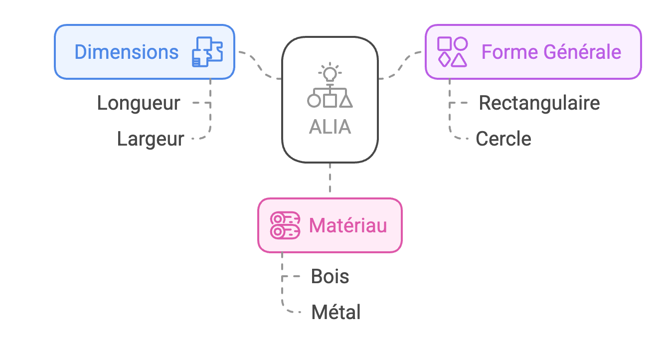 Zoom sur les 4 fonctionnalités clés - visual selection (9).png