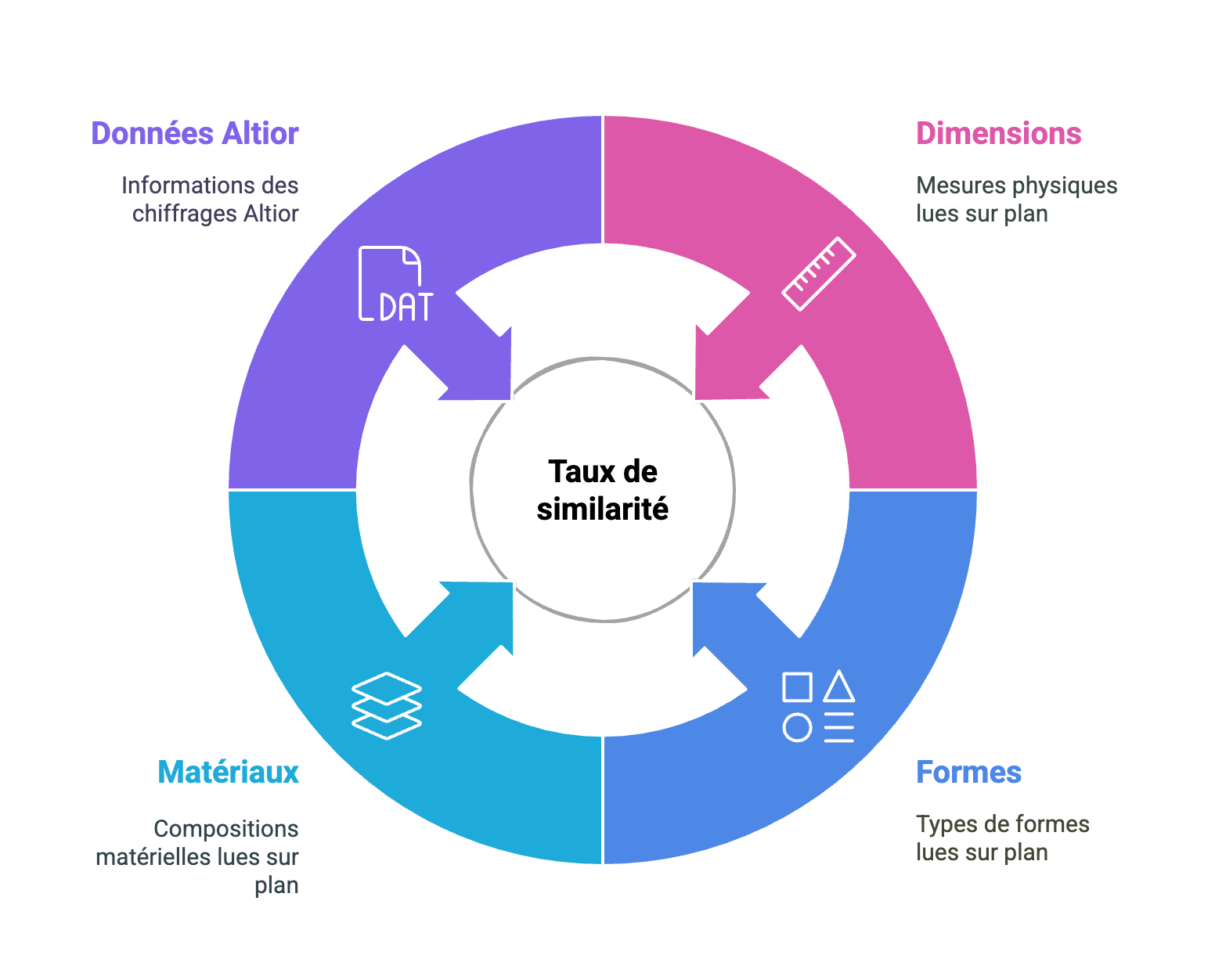 Zoom sur les 4 fonctionnalités clés - visual selection (10).png