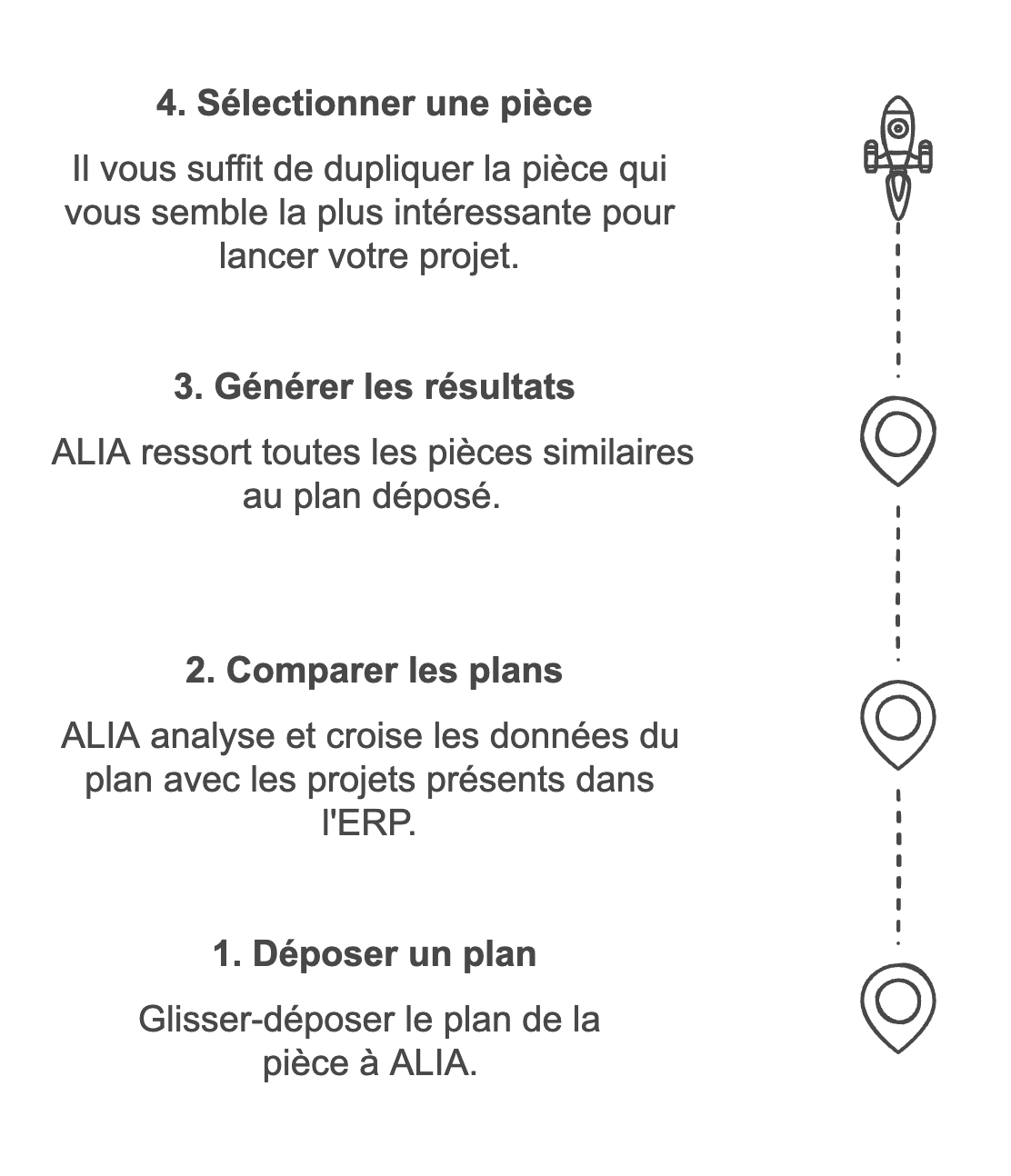 Zoom sur les 4 fonctionnalités clés - visual selection (12).png